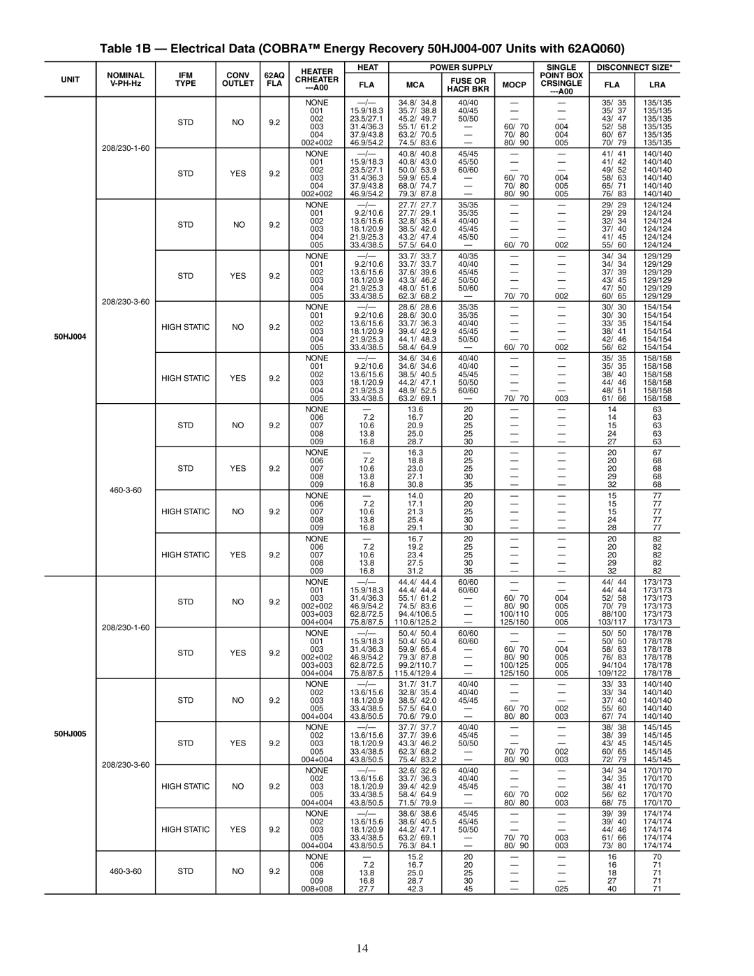 Carrier 48/50HJ004-014 specifications Heater, Single Disconnect Size, Point BOX, Type, FLA MCA Mocp, Fla Lra 
