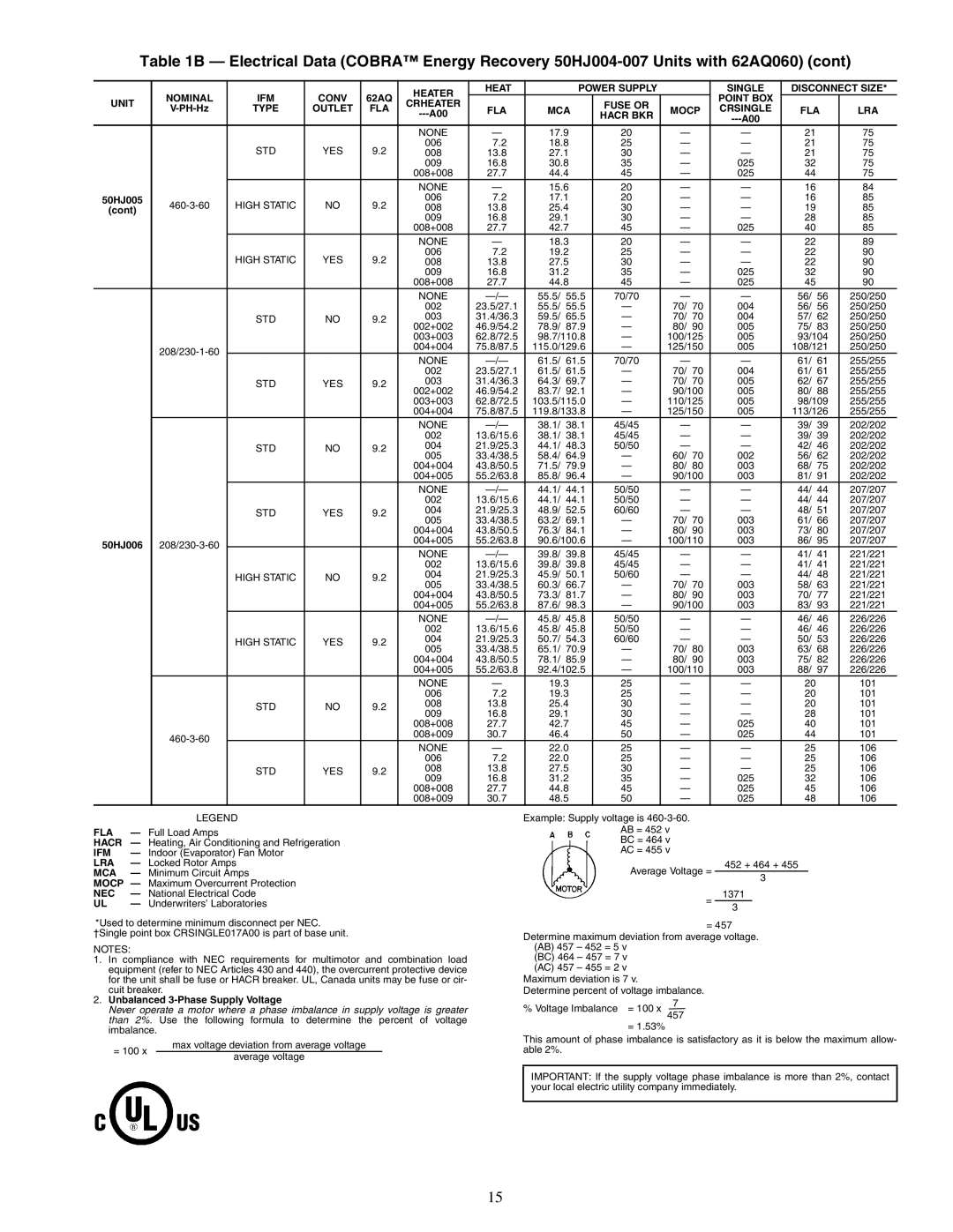 Carrier 48/50HJ004-014 specifications 30.8 025 