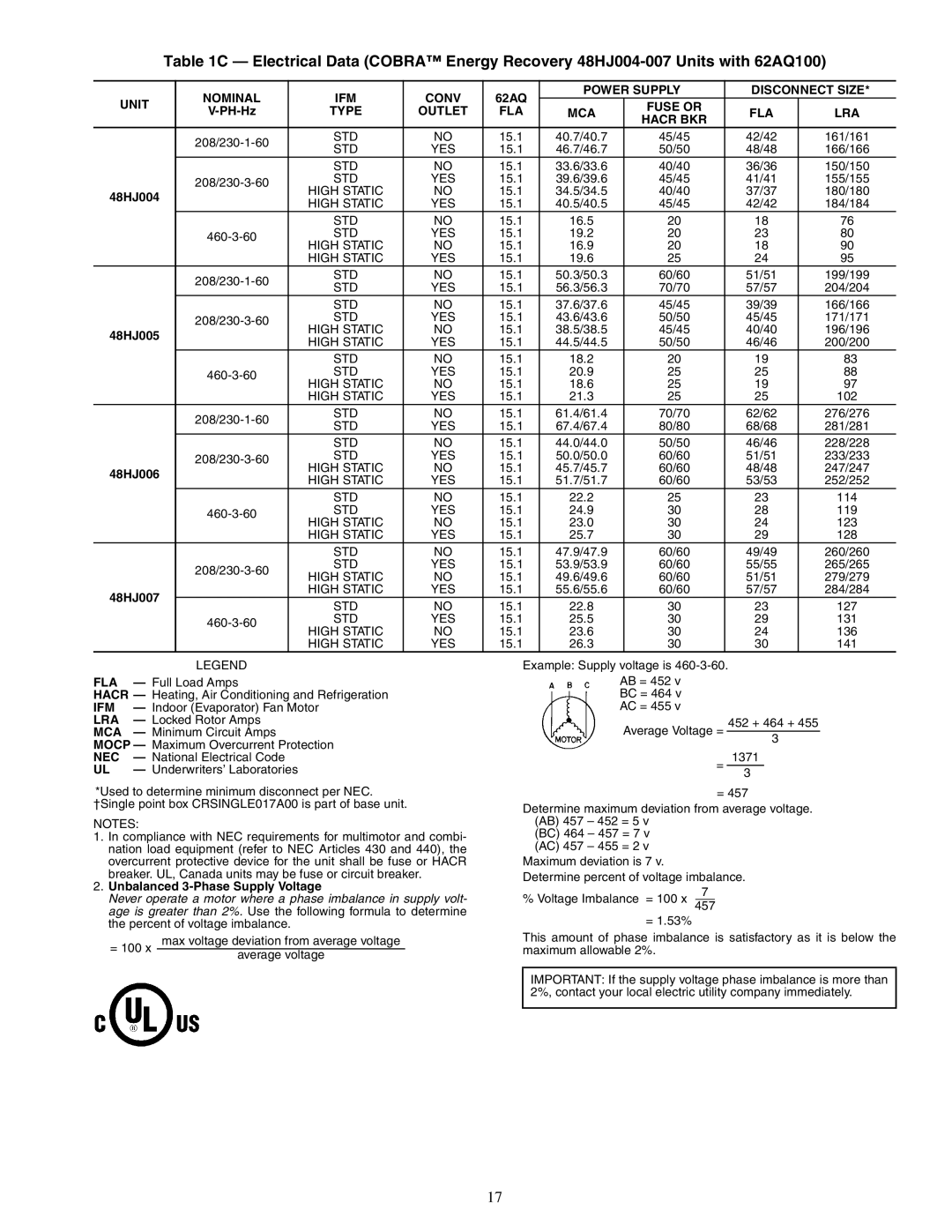 Carrier 48/50HJ004-014 Nominal IFM Conv, Power Supply Disconnect Size Unit Fuse or, Type Outlet FLA MCA LRA Hacr BKR 