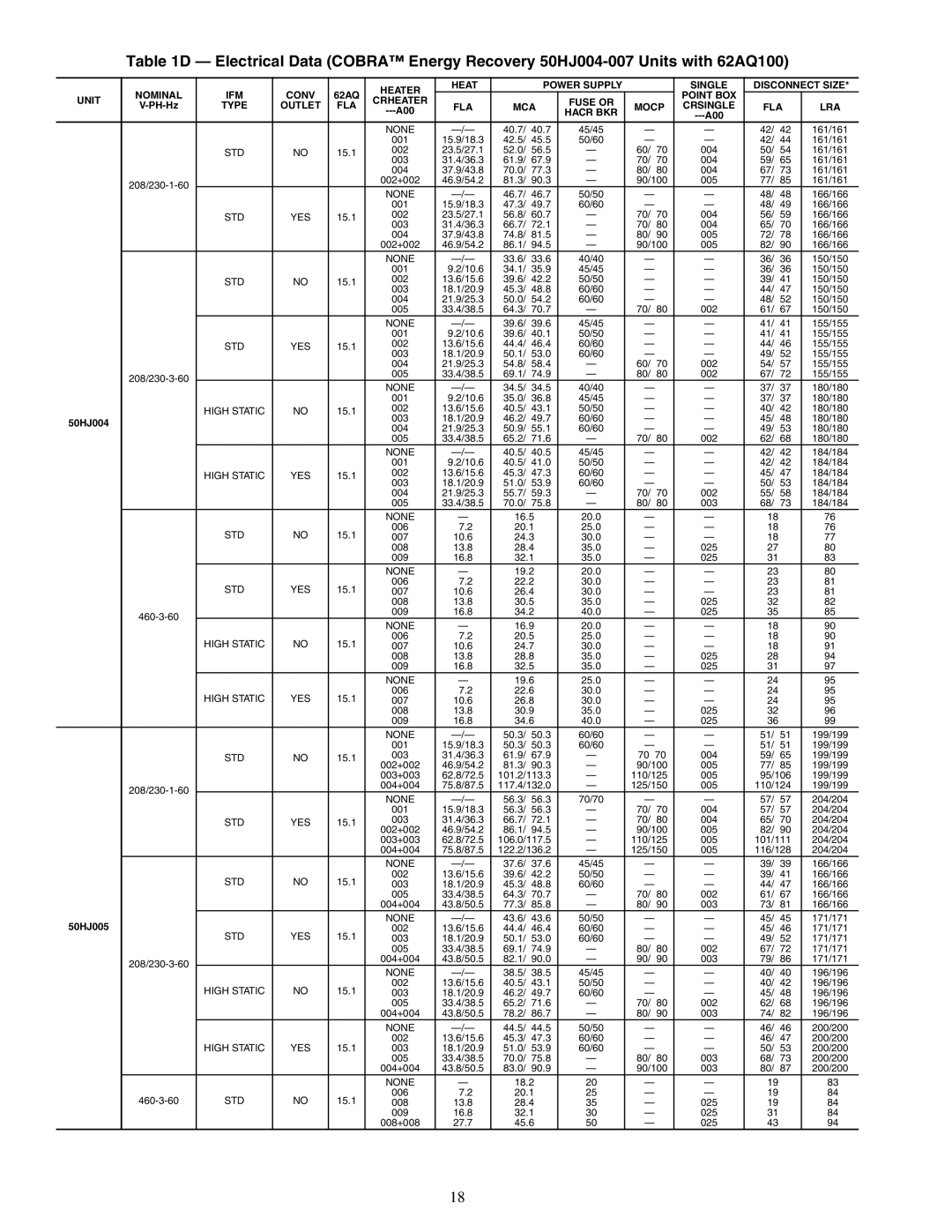 Carrier 48/50HJ004-014 specifications 40.7 