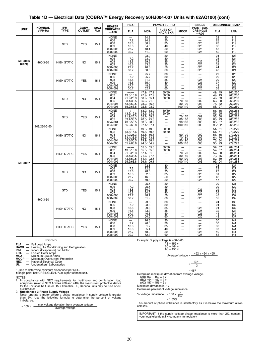 Carrier 48/50HJ004-014 specifications 119 