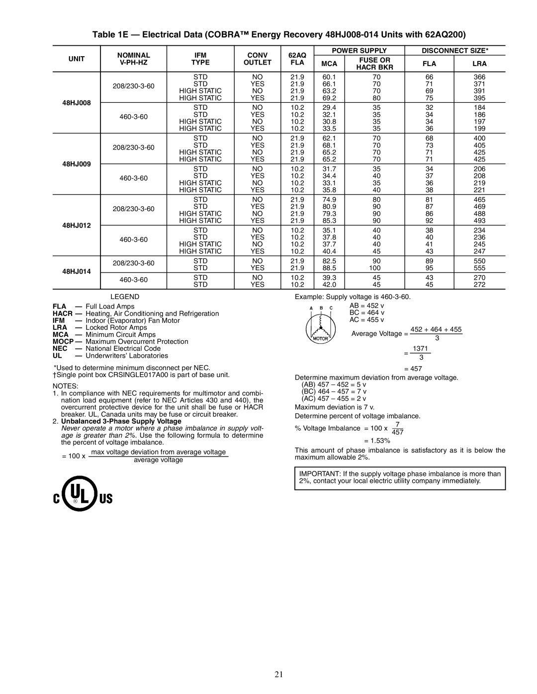 Carrier 48/50HJ004-014 specifications Type Outlet FLA, FLA LRA Hacr BKR 