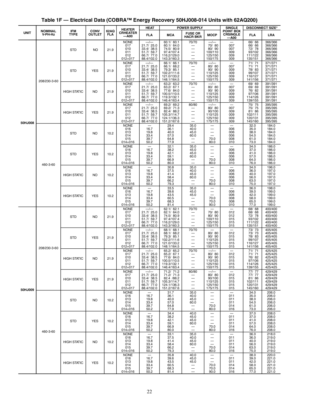 Carrier 48/50HJ004-014 specifications 60.1 