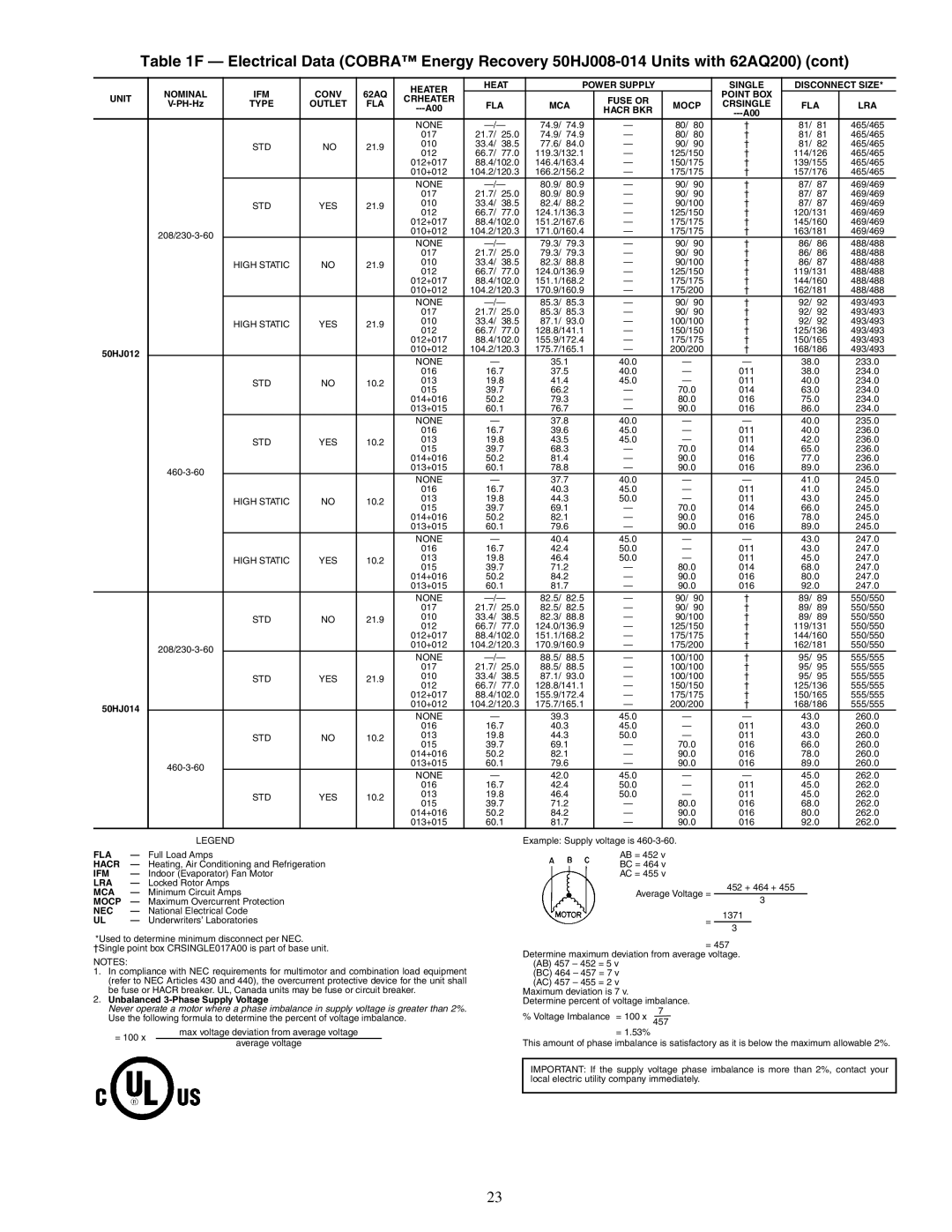 Carrier 48/50HJ004-014 specifications Crheater Fuse or Point BOX 