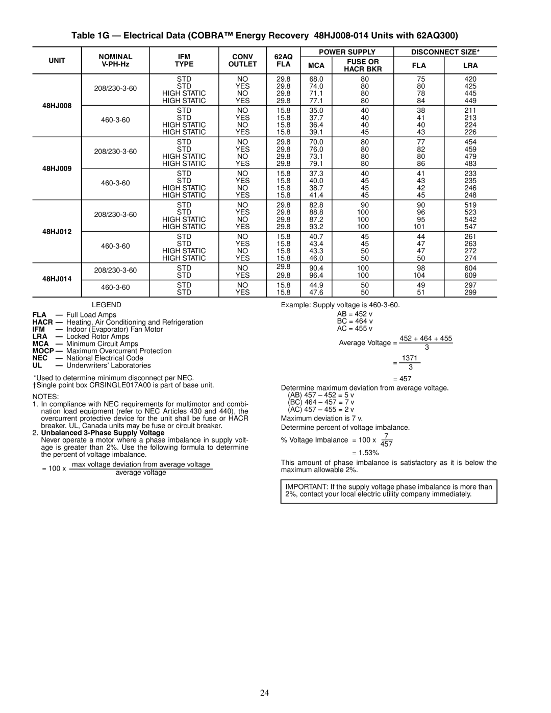 Carrier 48/50HJ004-014 specifications 68.0 420 