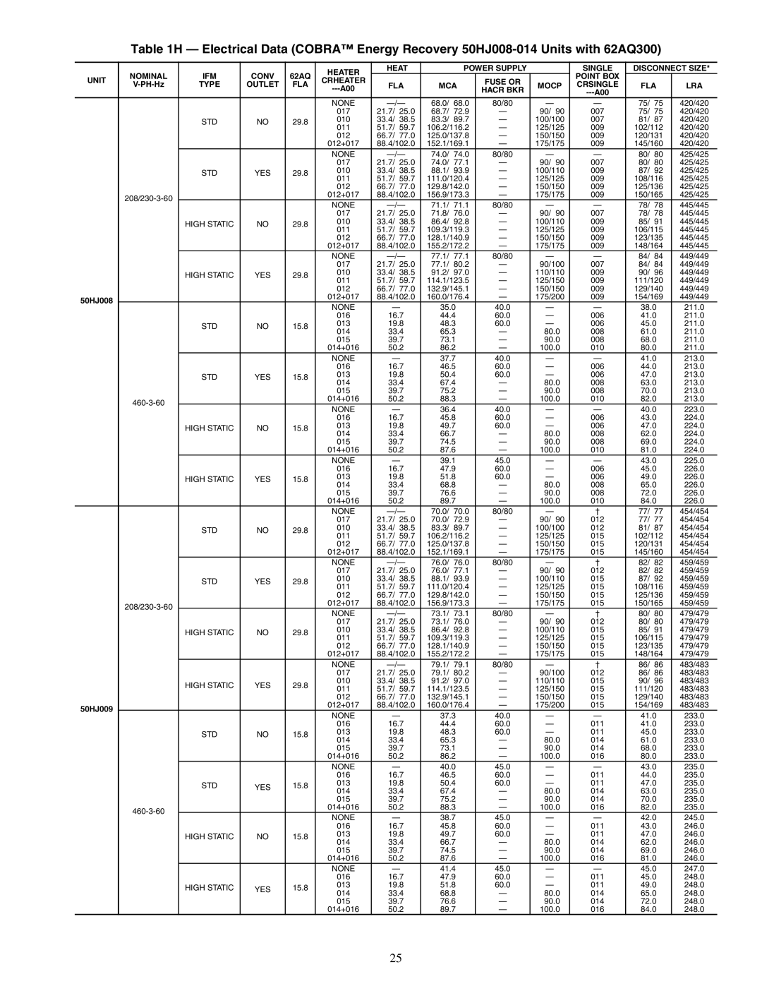 Carrier 48/50HJ004-014 specifications 68.0 