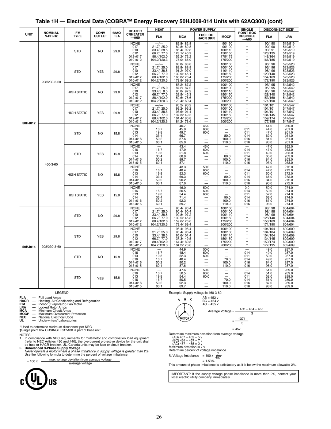 Carrier 48/50HJ004-014 specifications 82.8 519/519 017 21.7 25.0 