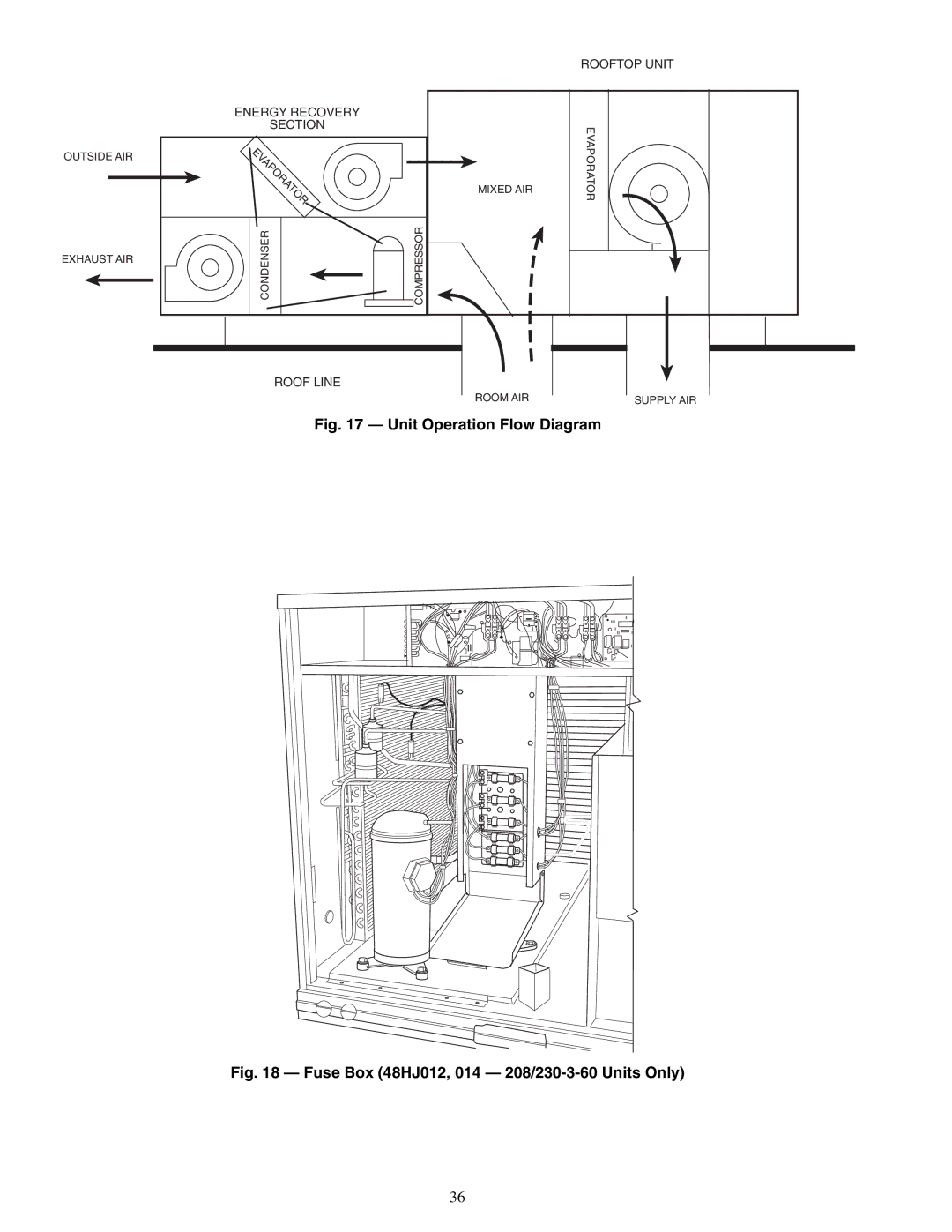 Carrier 48/50HJ004-014 specifications Unit Operation Flow Diagram 