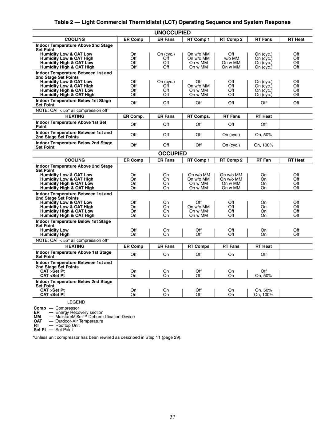 Carrier 48/50HJ004-014 specifications Cooling, Heating 