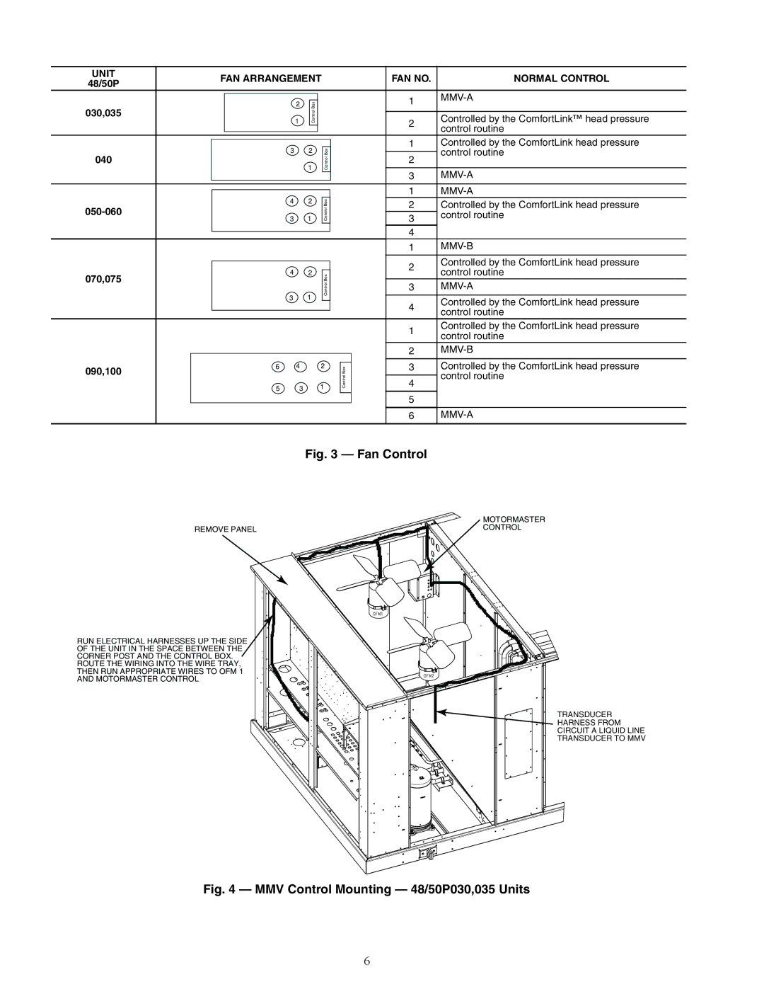 Carrier 48/50P3, 48/50P4, 48/50P2, 48/50P5030-100 A48-8562, Unit, FAN Arrangement FAN no Normal Control 