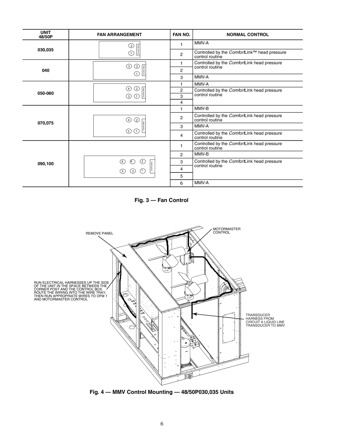 Carrier 48/50P3, 48/50P4, 48/50P2, 48/50P5030-100 installation instructions a48-8562, Fan Control 
