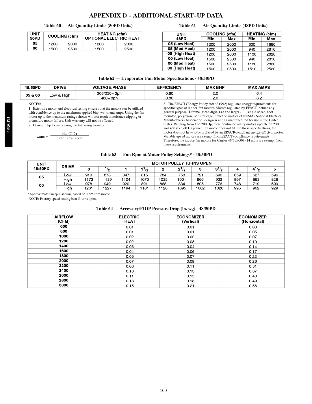 Carrier 48/50PD05 manual Appendix D Additional START-UP Data 