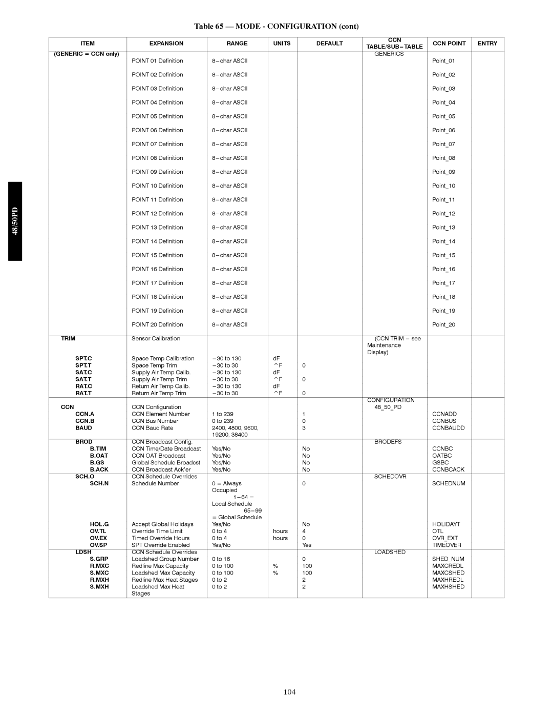 Carrier 48/50PD05 manual 104 