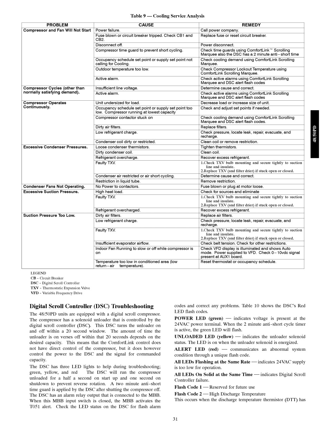 Carrier 48/50PD05 manual Digital Scroll Controller DSC Troubleshooting, Cooling Service Analysis 