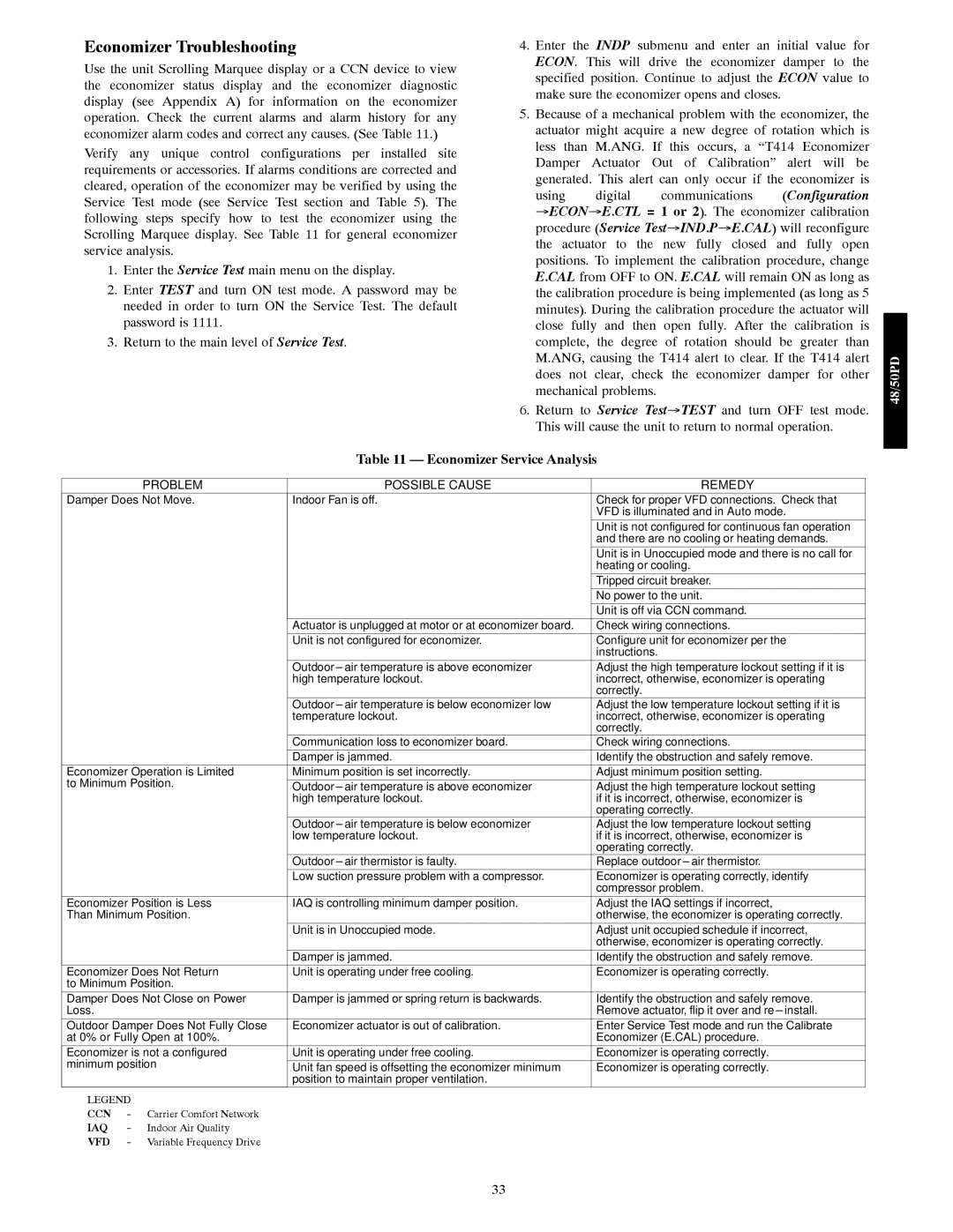 Carrier 48/50PD05 manual Economizer Troubleshooting, Economizer Service Analysis 