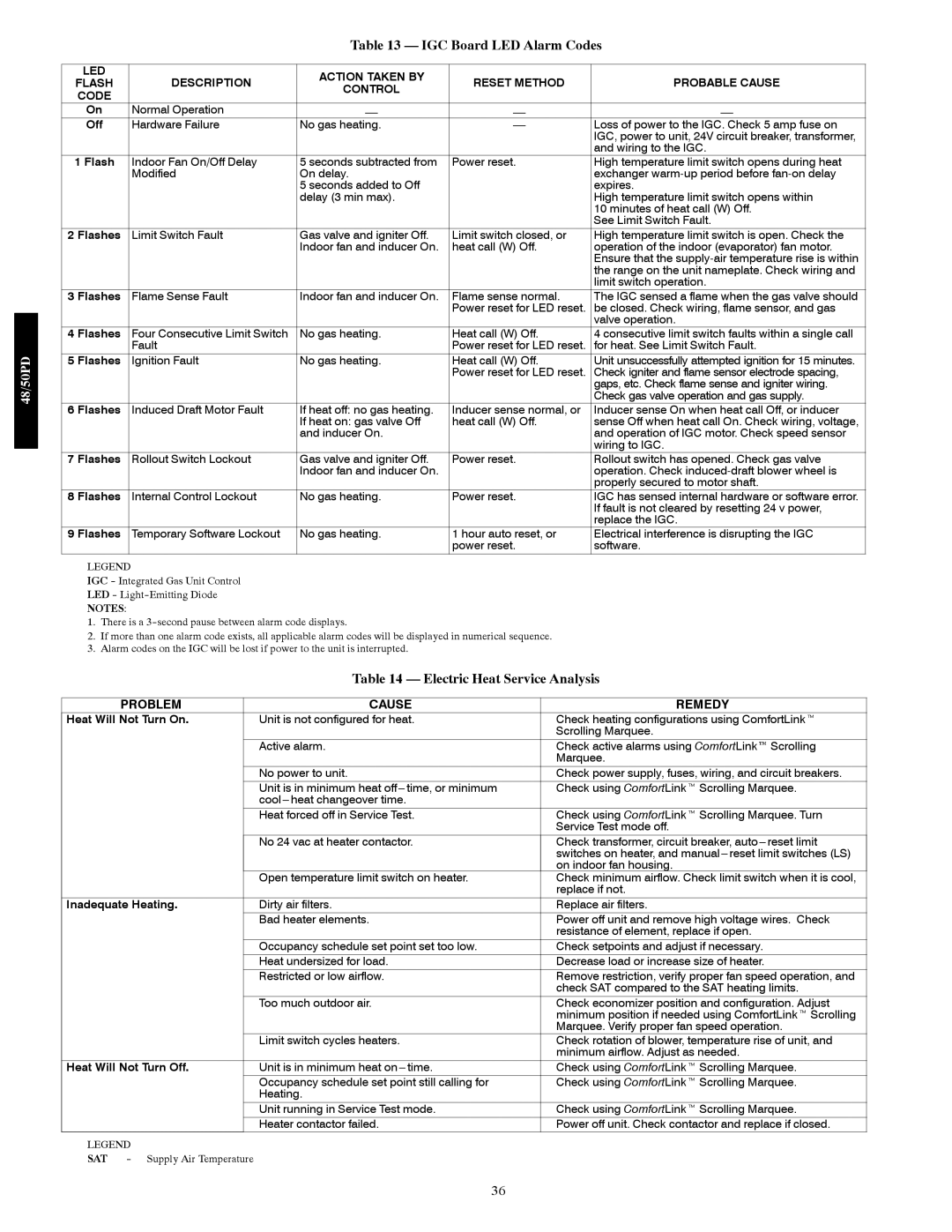 Carrier 48/50PD05 manual IGC Board LED Alarm Codes, Electric Heat Service Analysis, Led, Flash 