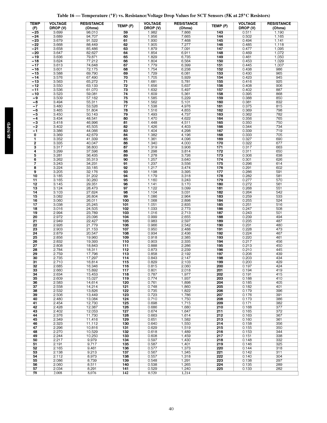 Carrier 48/50PD05 manual Temp Voltage Resistance Temp F Drop 