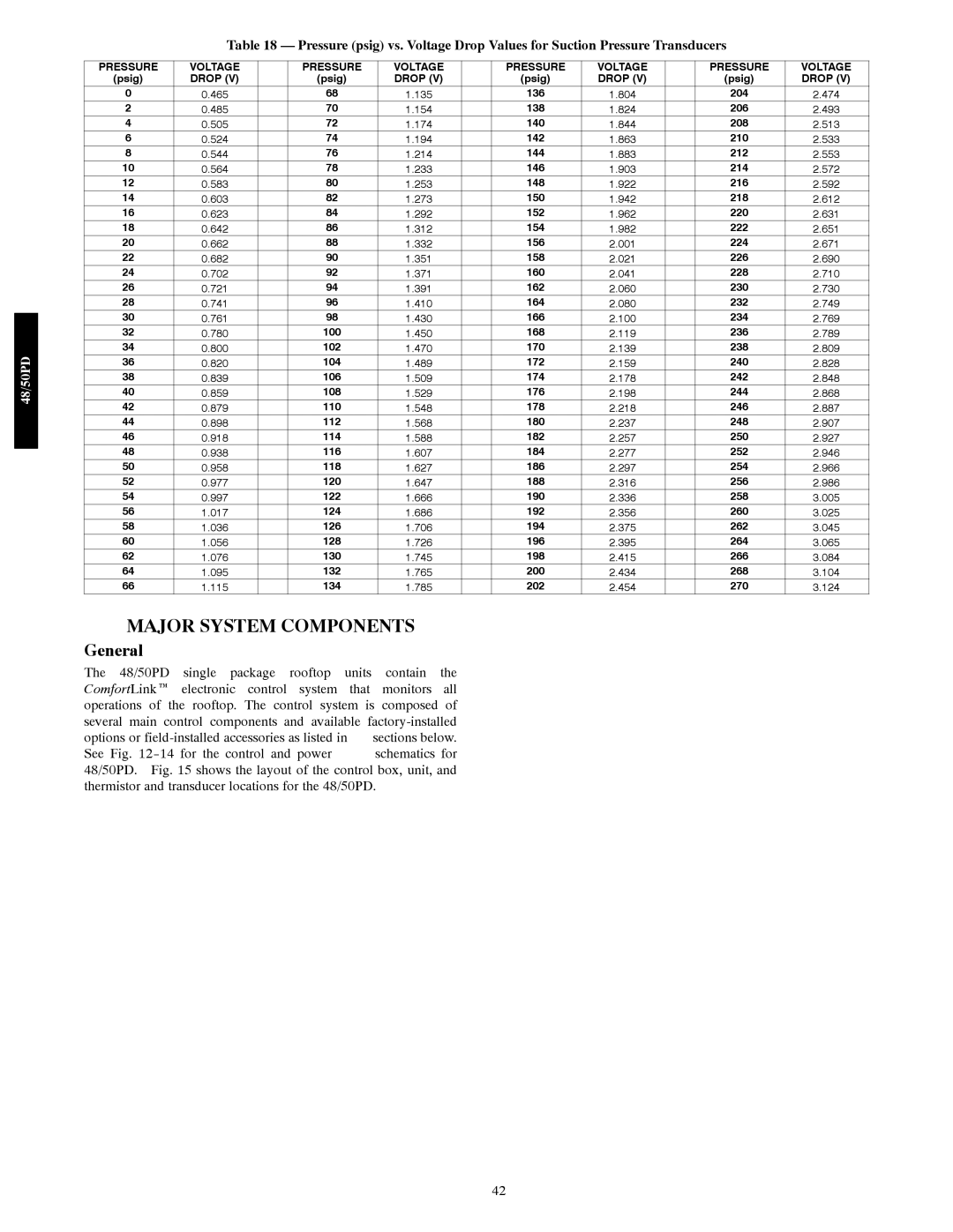 Carrier 48/50PD05 manual Major System Components, General, Pressure Voltage, Psig 