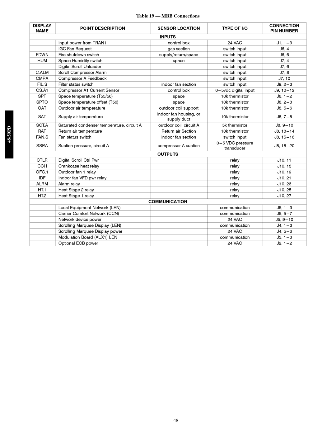 Carrier 48/50PD05 manual MBB Connections, Fil.S 