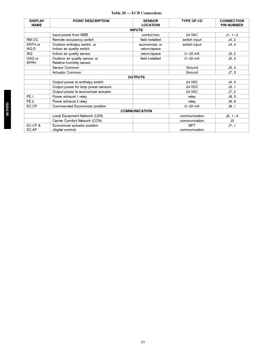 Carrier 48/50PD05 manual ECB Connections, Rm.Oc 