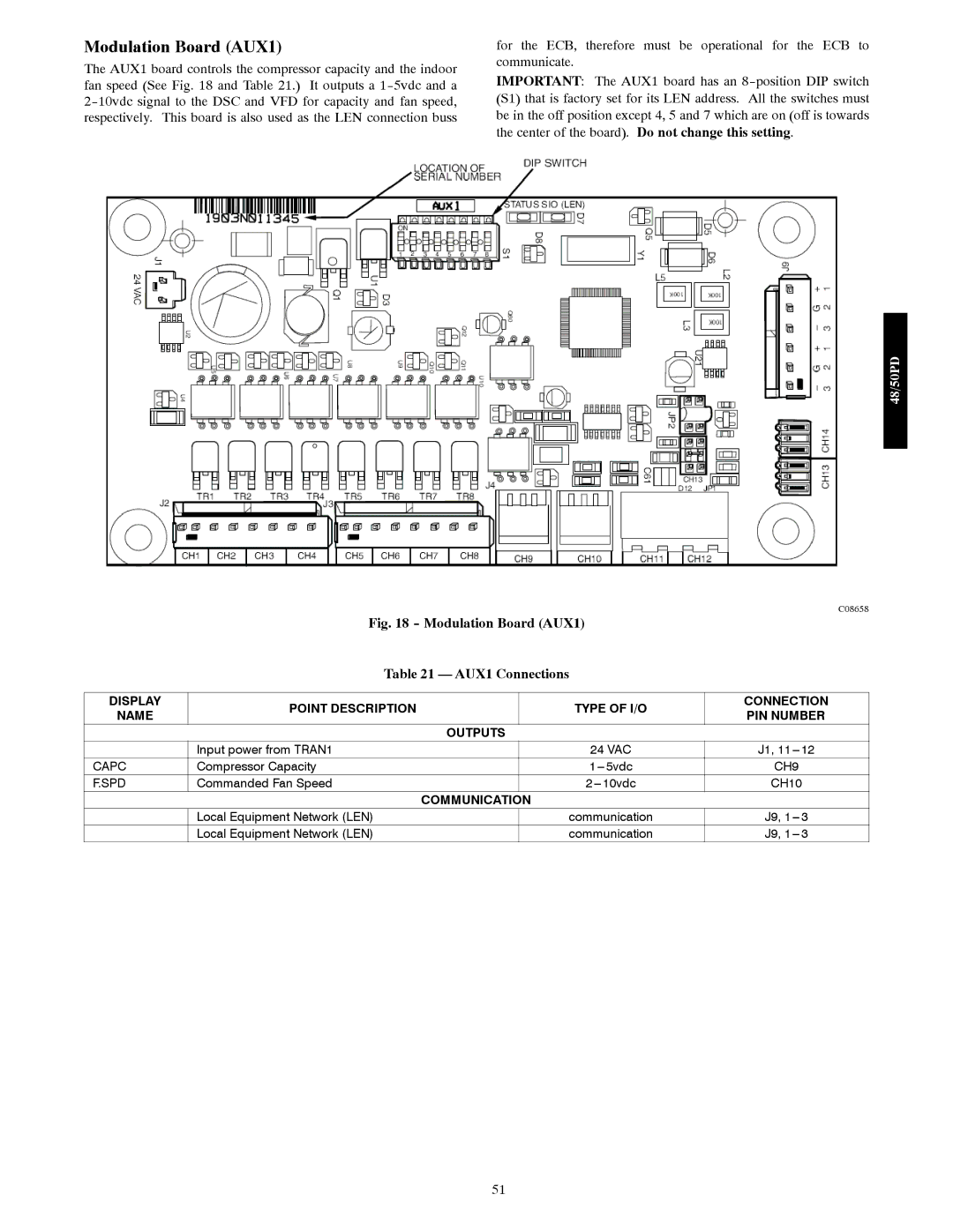 Carrier 48/50PD05 manual Modulation Board AUX1, Communication 