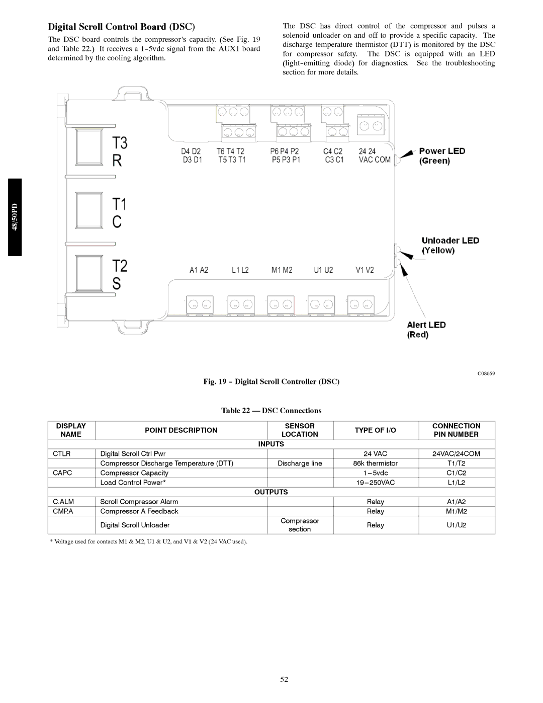 Carrier 48/50PD05 manual Digital Scroll Control Board DSC, Cmp.A 