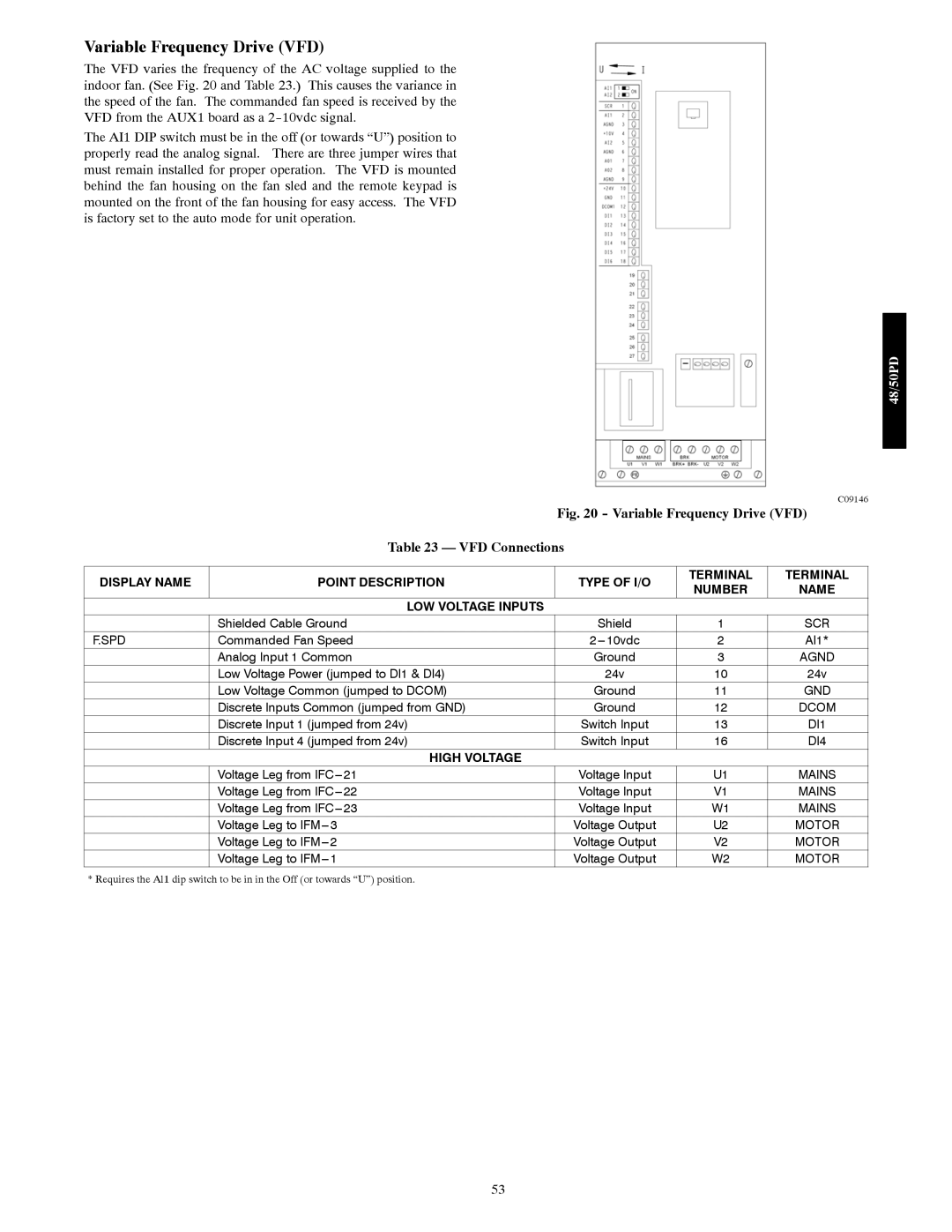 Carrier 48/50PD05 manual Variable Frequency Drive VFD 