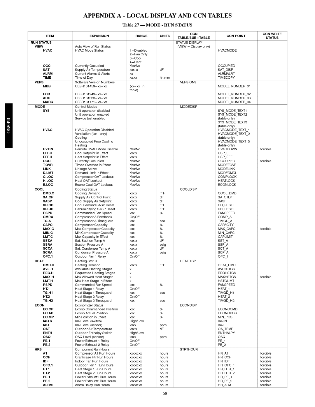 Carrier 48/50PD05 manual Appendix a Local Display and CCN Tables, Mode RUN Status 