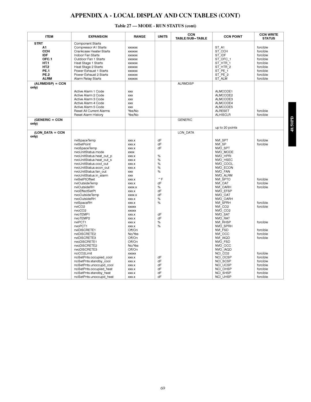 Carrier 48/50PD05 manual Strt, Alrmdisp = CCN, Only, Generic = CCN, Londata = CCN 