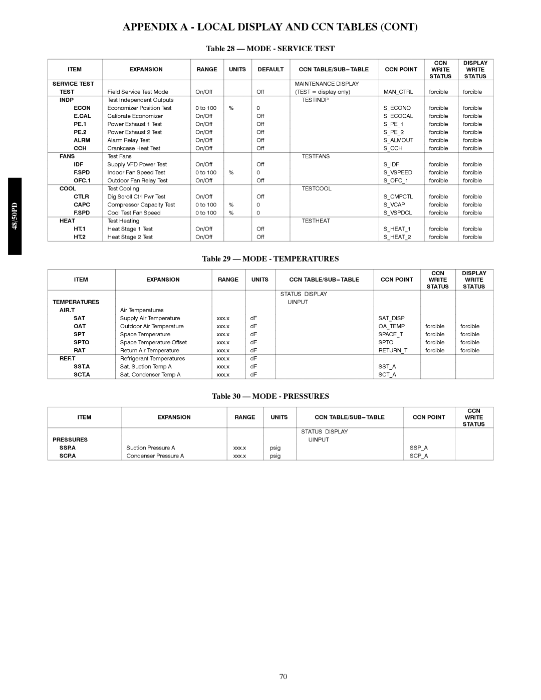 Carrier 48/50PD05 manual Mode Service Test, Mode Temperatures, Mode Pressures 