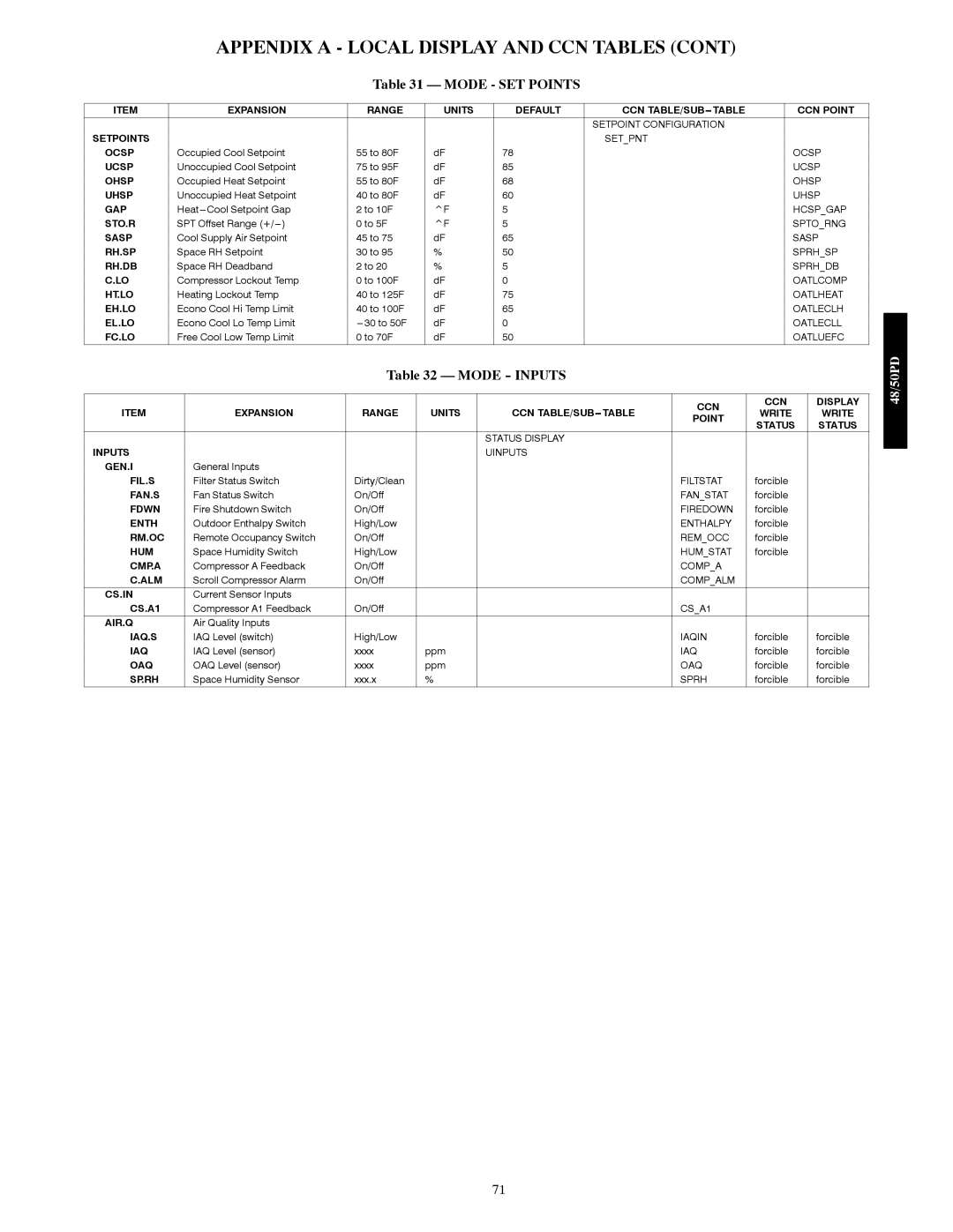 Carrier 48/50PD05 manual Mode SET Points, Mode Inputs 