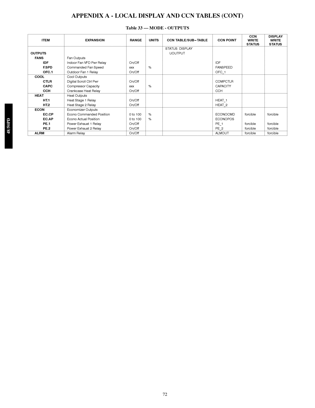 Carrier 48/50PD05 manual Mode Outputs 