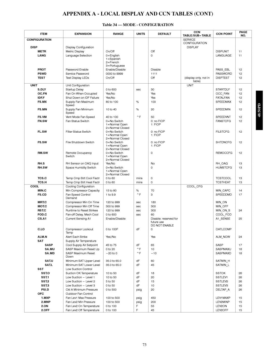 Carrier 48/50PD05 manual Mode Configuration 