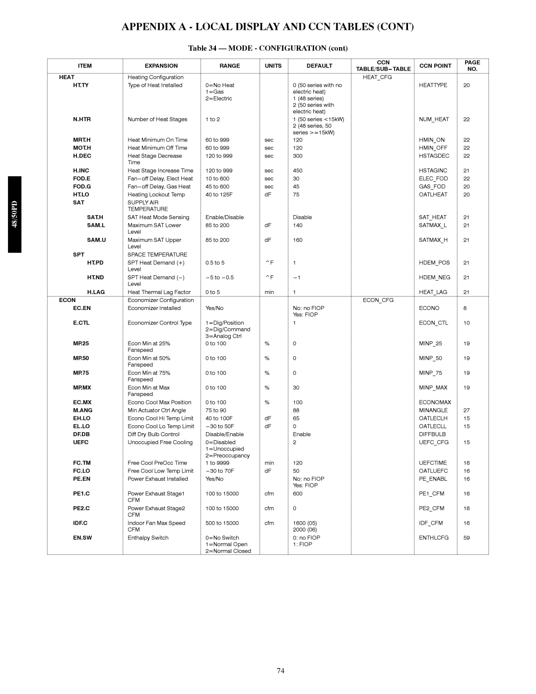 Carrier 48/50PD05 Ht.Ty, Htr, Mrt.H, Mot.H, Dec, Inc, Fod.E, Fod.G, Sat.H, Sam.L, Sam.U, Ht.Pd, Ht.Nd, Lag, Ec.En, Ctl 