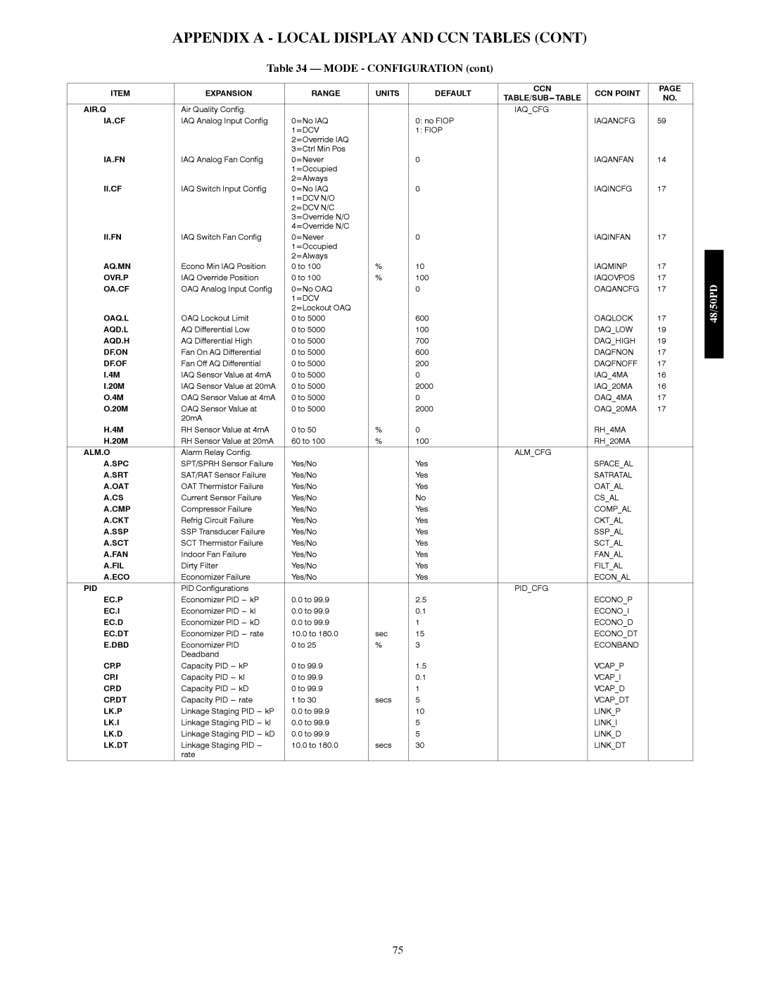 Carrier 48/50PD05 Ia.Cf, Ia.Fn, Ii.Cf, Ii.Fn, Aq.Mn, Ovr.P, Oa.Cf, Oaq.L, Aqd.L, Aqd.H, Df.On, Df.Of, Alm.O, Spc, Srt, Cmp 