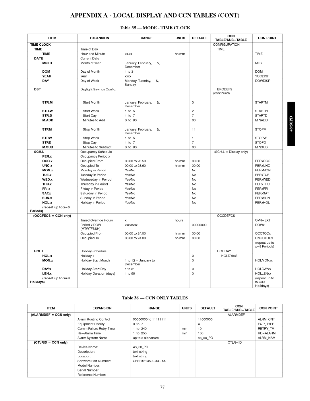 Carrier 48/50PD05 manual Mode Time Clock, CCN only Tables 