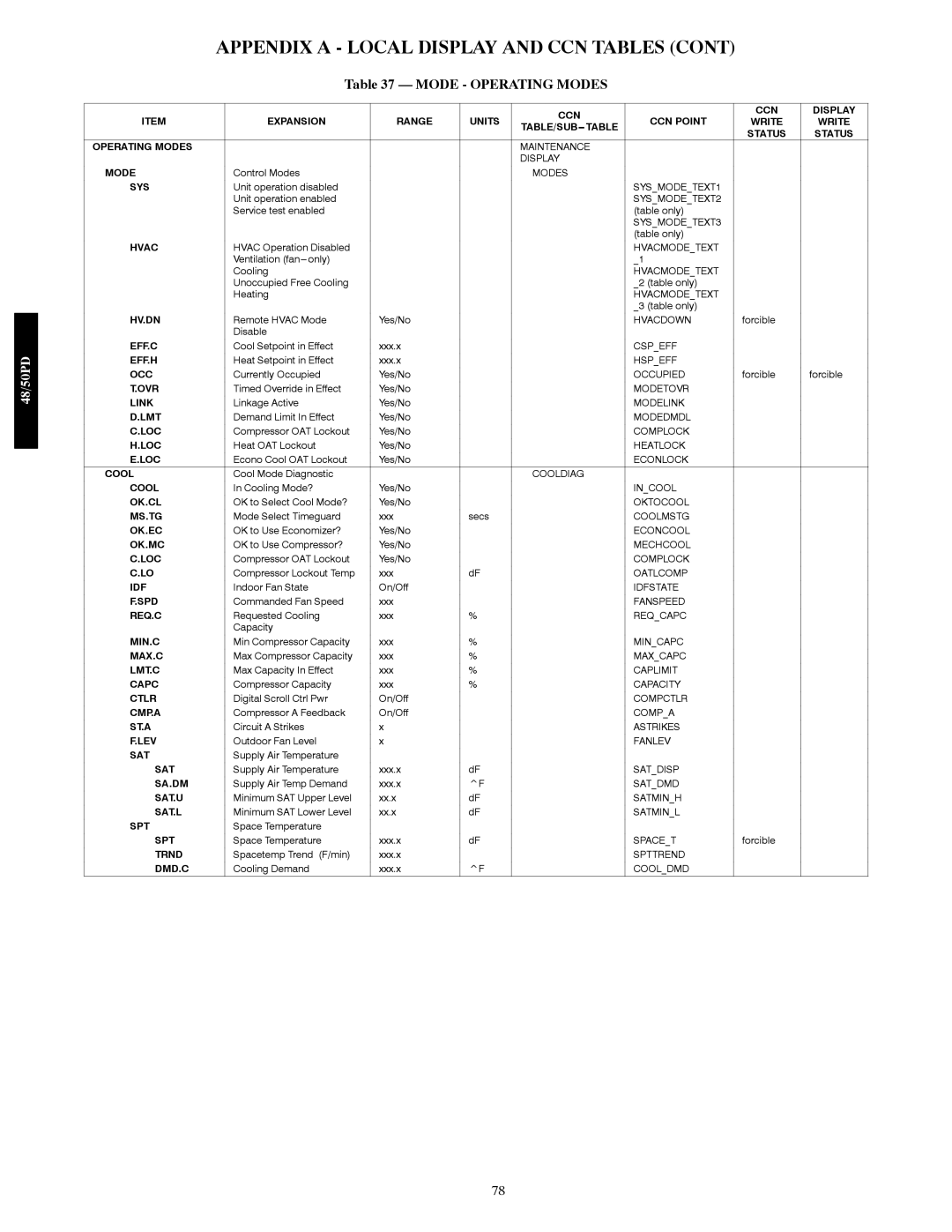 Carrier 48/50PD05 manual Mode Operating Modes 