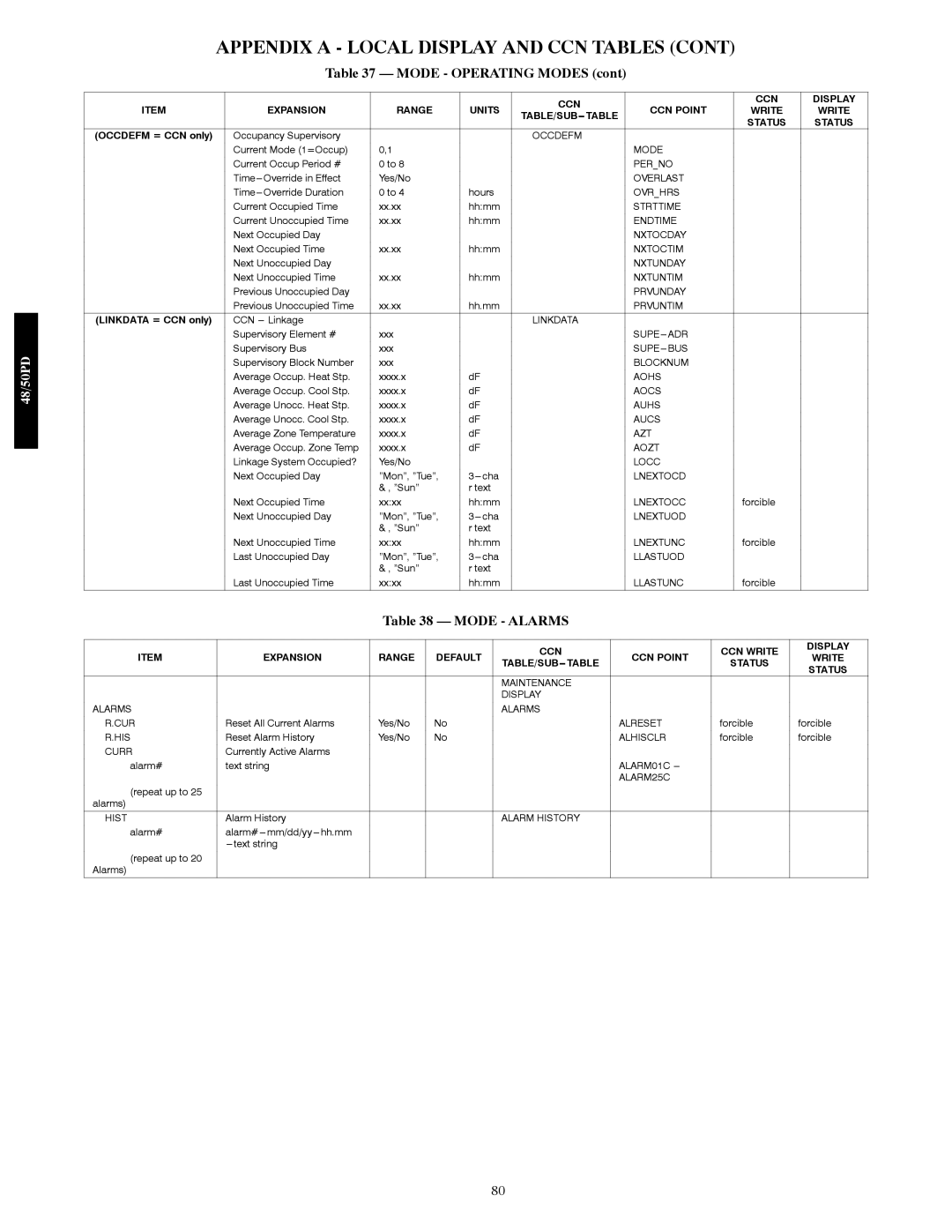 Carrier 48/50PD05 manual Mode Alarms, Expansion Range Units, Expansion Range Default CCN CCN Point CCN Write 