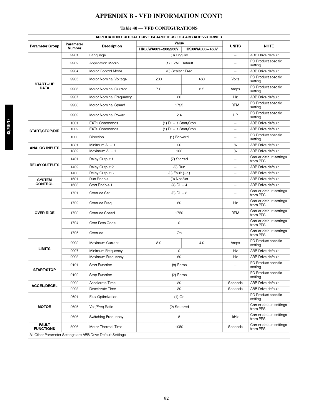 Carrier 48/50PD05 manual VFD Configurations 