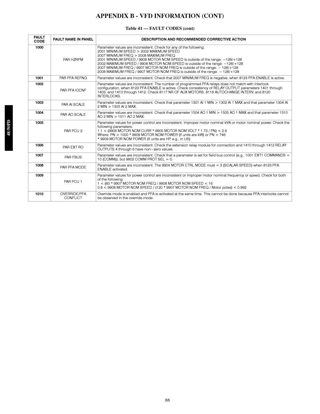 Carrier 48/50PD05 manual 1000, 1001, 1002, 1003, 1004, 1005, 1006, 1007, 1008, 1009, 1010 