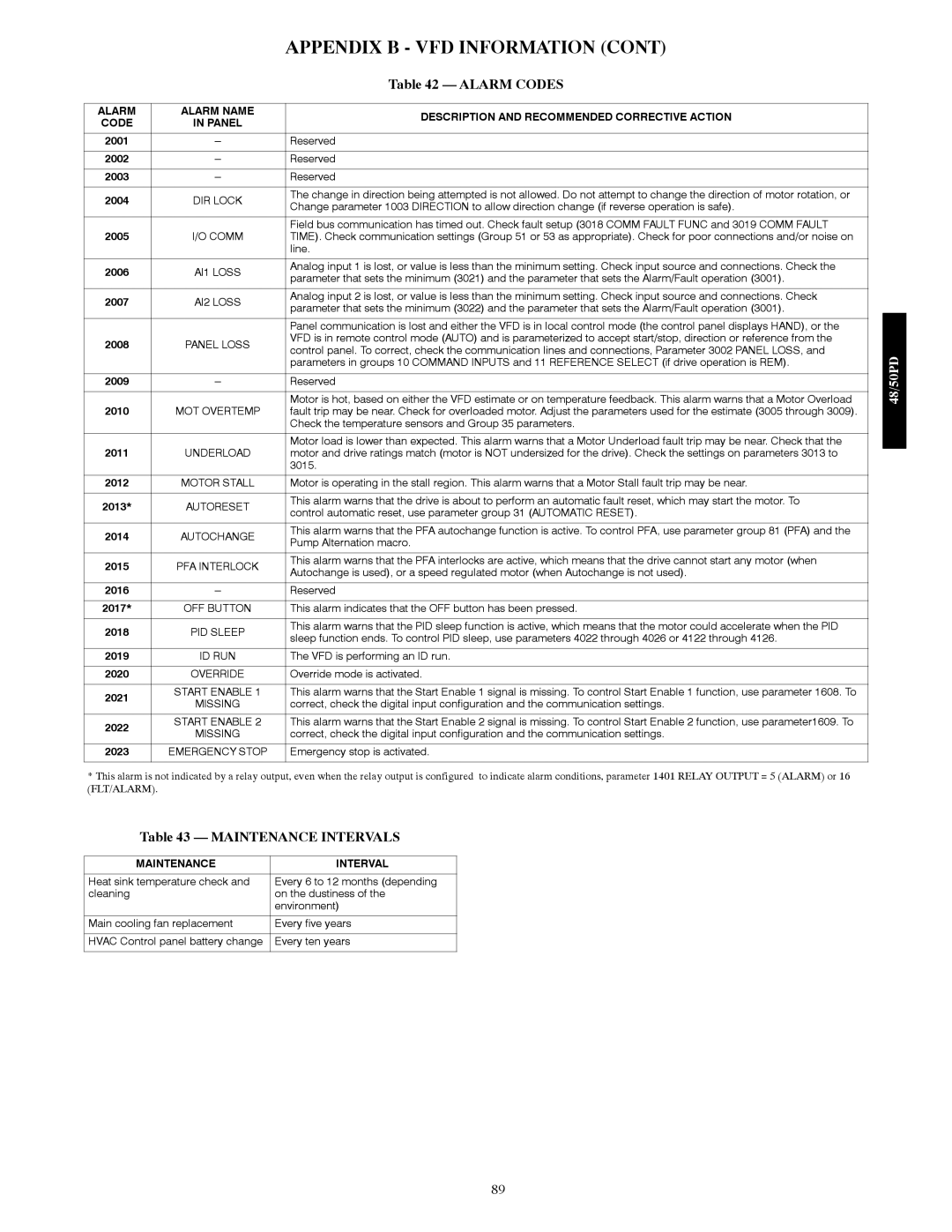 Carrier 48/50PD05 manual Alarm Codes, Maintenance Intervals 