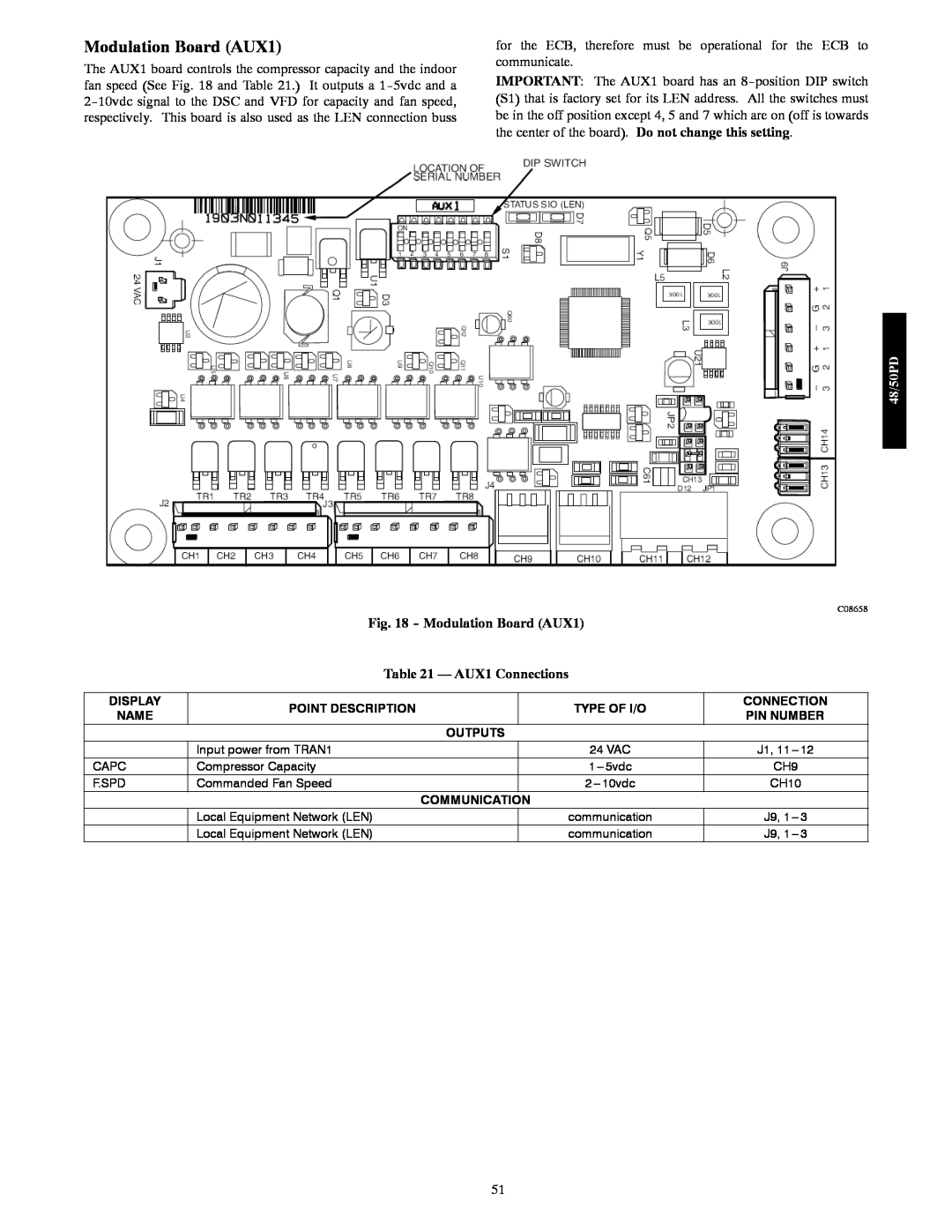 Carrier 48/50PD05 manual Modulation Board AUX1, AUX1 Connections 