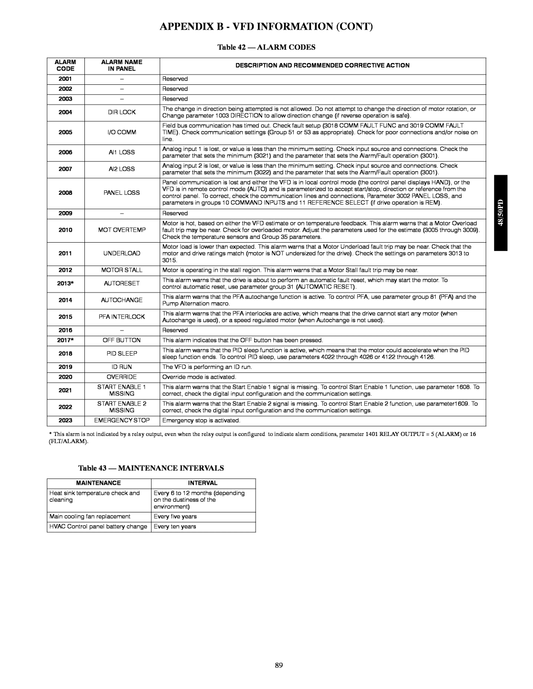 Carrier 48/50PD05 manual Appendix B - Vfd Information Cont, Alarm Codes, Maintenance Intervals 