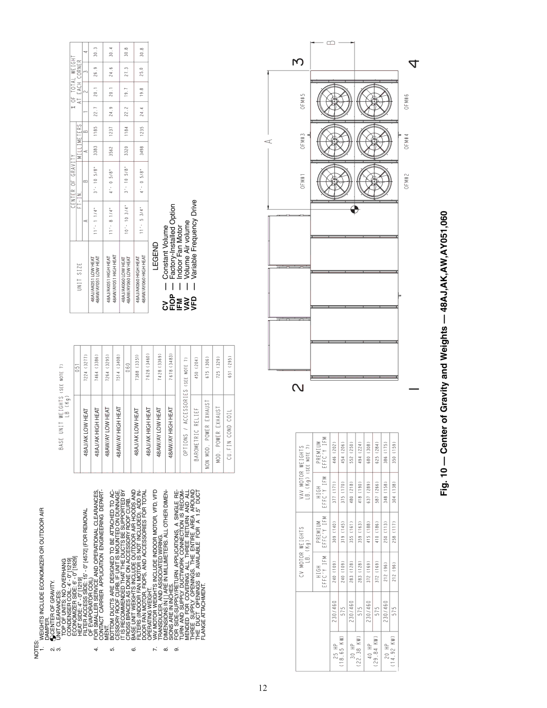 Carrier installation instructions Center of Gravity and Weights 48AJ,AK,AW,AY051,060, A50-8102 