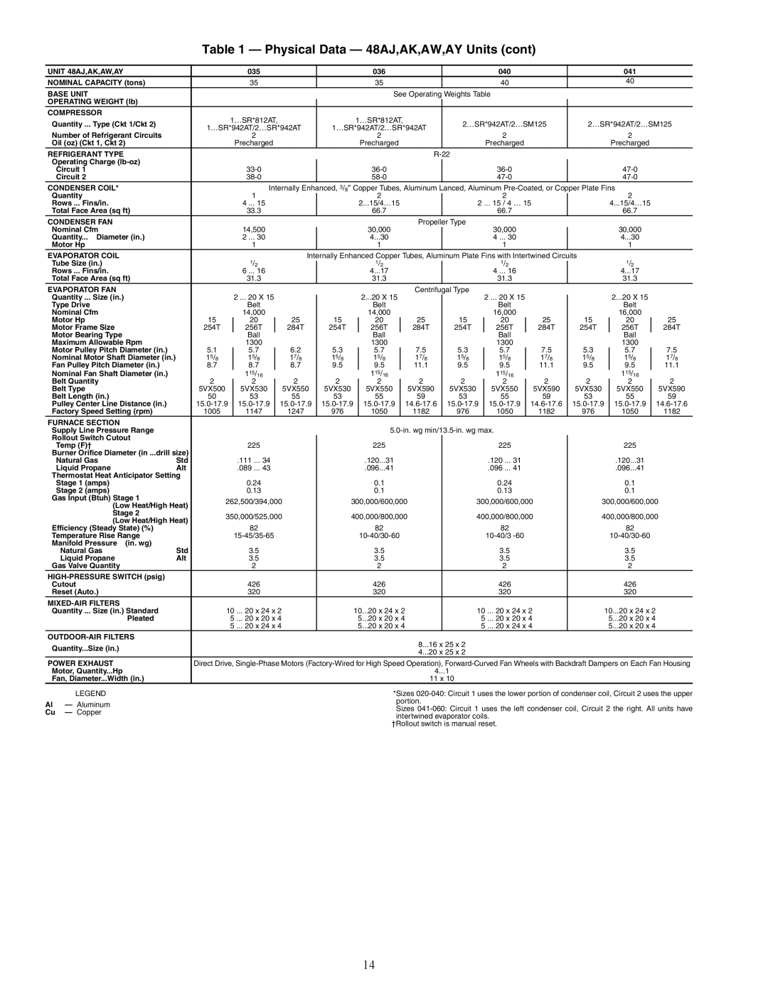 Carrier 48AJ installation instructions 035 036 040 041 Nominal Capacity tons 