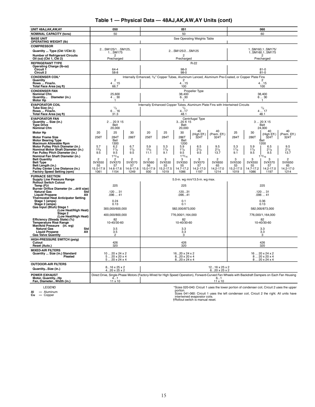 Carrier 48AJ installation instructions 050 051 060 Nominal Capacity tons 