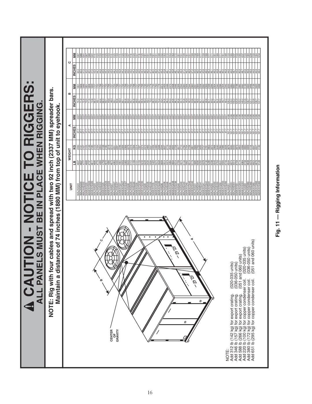 Carrier 48AJ installation instructions Rigging Information, A48-8246 