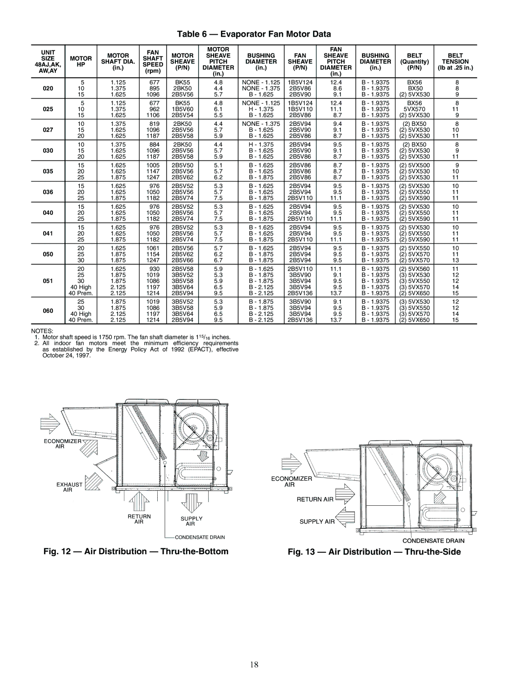 Carrier 48AJ installation instructions Evaporator Fan Motor Data, Air Distribution Thru-the-Bottom 