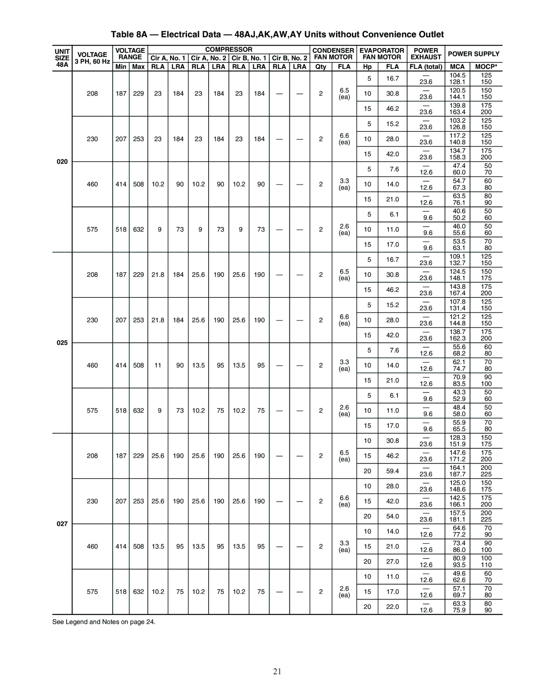 Carrier 48AJ installation instructions Unit Voltage 