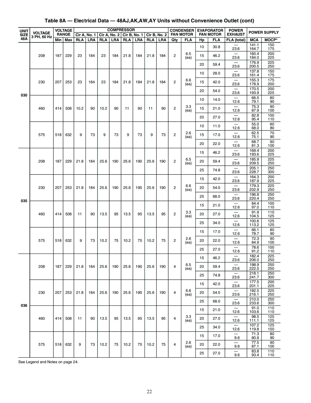 Carrier 48AJ installation instructions 48A Min Max 